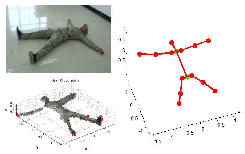 Hwang_3d-human-pose-estimation-based-on-structure-from-motion