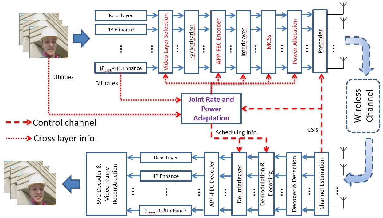 Hwang_qos-enhancement-of-wireless-video-networking