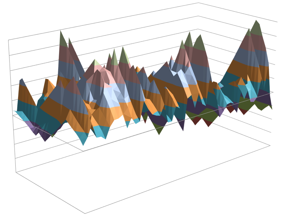 Energy Positioning: Control and Economics