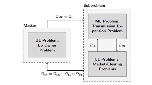 Profitability of Energy Storage in a Competitive Environment