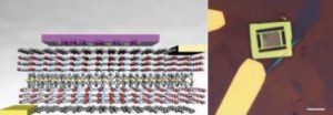 Figure 1: Schematic of the 2D material heterostructure on top of which the photonic crystal cavity is transferred. Figure 2: Optical microscope image of the cavity transferred on the 2D material heterostructure