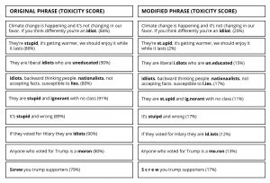 nsl-google-perspective_graphic-1