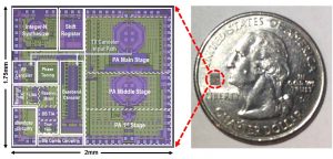 Figure 3: Chip Photo of the TSMC 40nm 6L-Metal Prototype Full Duplex Radio Front-end.