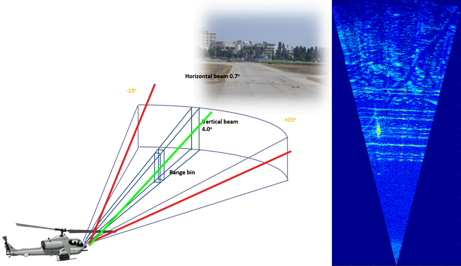 Automatic Recognition of Power Line in Millimeter Wave Radar Video